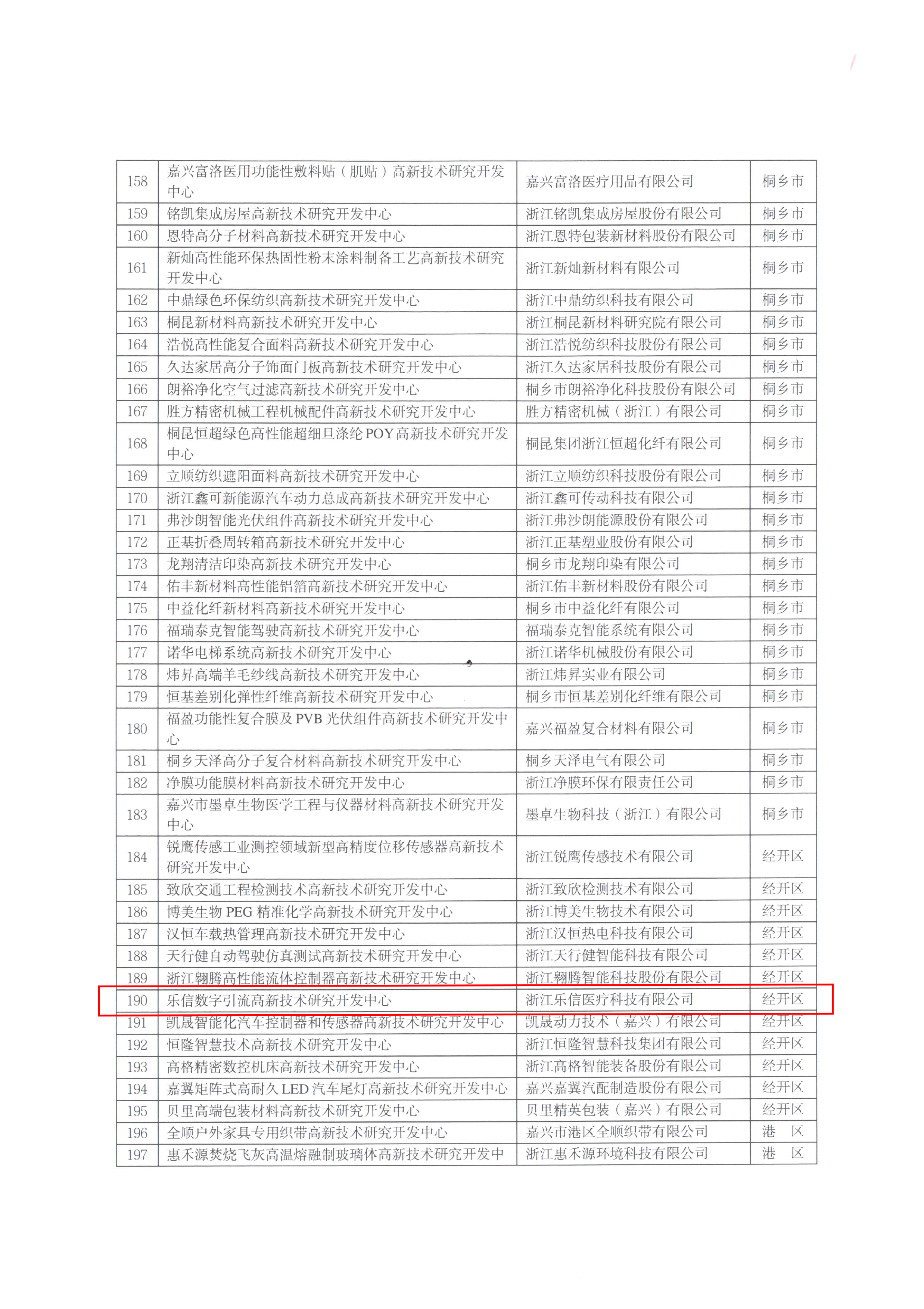 頁面提取自－嘉科高〔2022〕41號關(guān)于認(rèn)定2022年嘉興市高新技術(shù)研究開發(fā)中心的通知-4.jpg