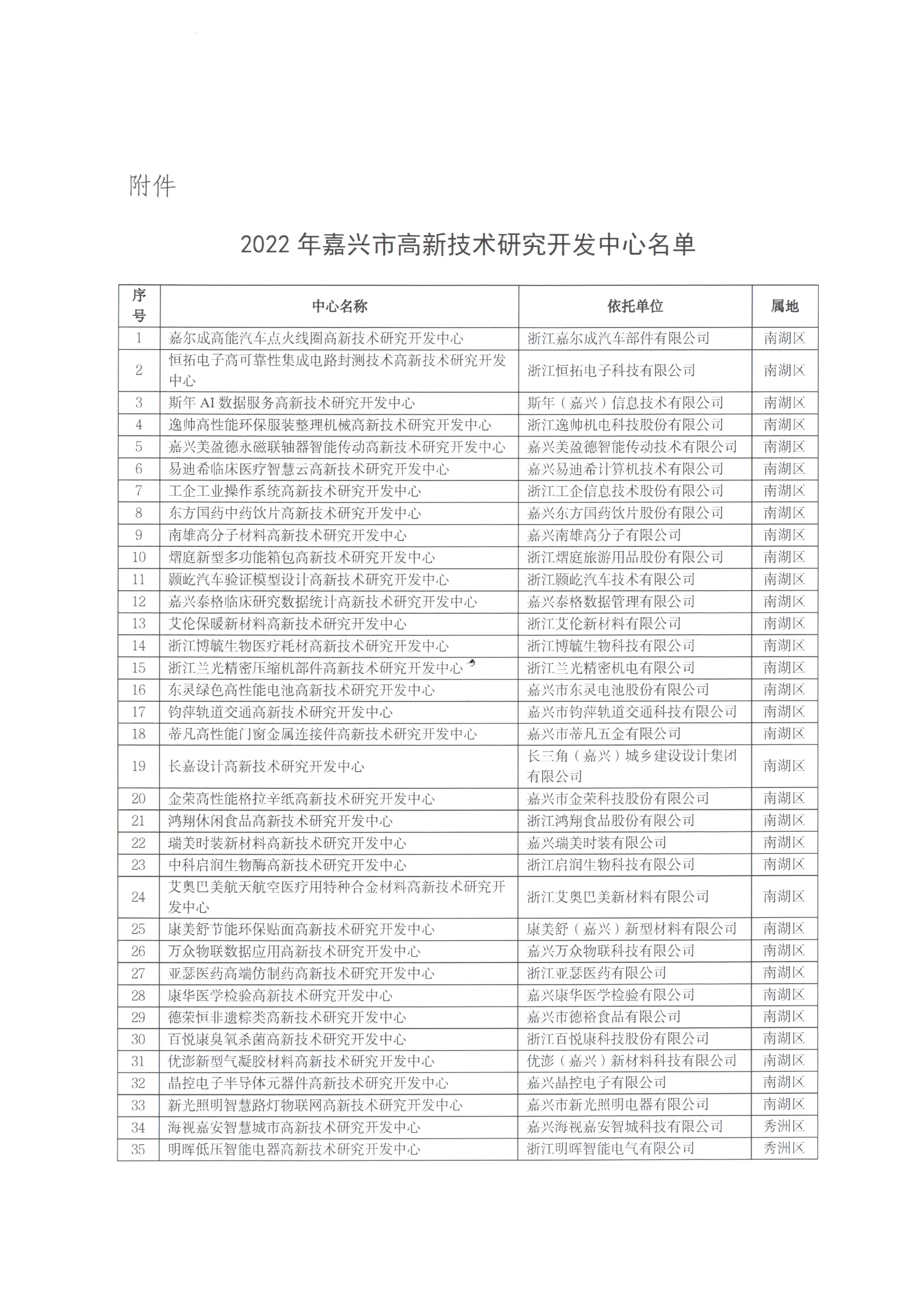 頁面提取自－嘉科高〔2022〕41號關(guān)于認(rèn)定2022年嘉興市高新技術(shù)研究開發(fā)中心的通知-3.jpg